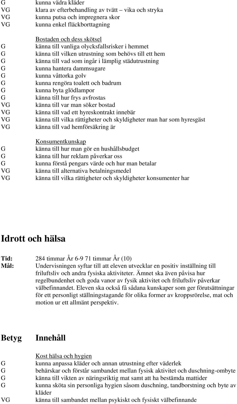 och badrum kunna byta glödlampor känna till hur frys avfrostas känna till var man söker bostad känna till vad ett hyreskontrakt innebär känna till vilka rättigheter och skyldigheter man har som