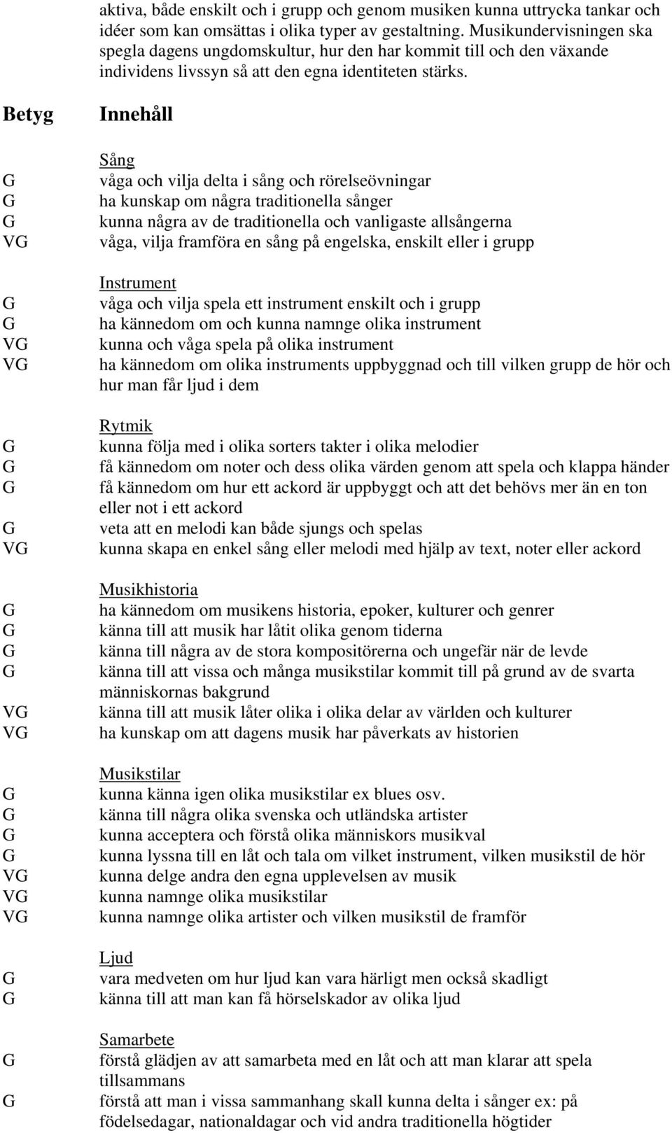 V V V V V V V V V Sång våga och vilja delta i sång och rörelseövningar ha kunskap om några traditionella sånger kunna några av de traditionella och vanligaste allsångerna våga, vilja framföra en sång