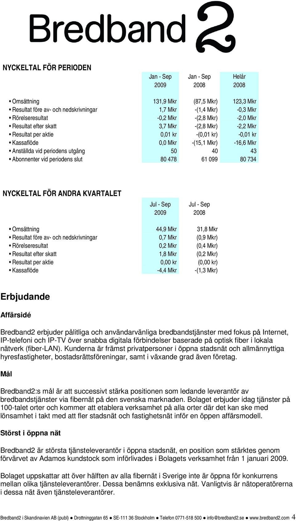 Abonnenter vid periodens slut 80 478 61 099 80 734 NYCKELTAL FÖR ANDRA KVARTALET Jul - Sep Jul - Sep 2009 2008 Omsättning 44,9 Mkr 31,8 Mkr Resultat före av- och nedskrivningar 0,7 Mkr (0,9 Mkr)