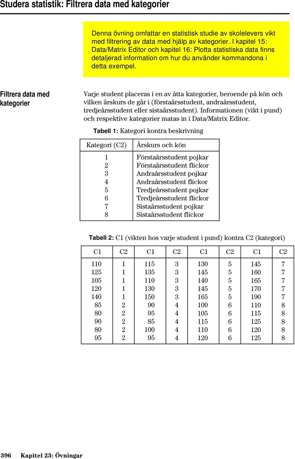 Filtrera data med kategorier Varje student placeras i en av åtta kategorier, beroende på kön och vilken årskurs de går i (förstaårsstudent, andraårsstudent, tredjeårsstudent eller sistaårsstudent).