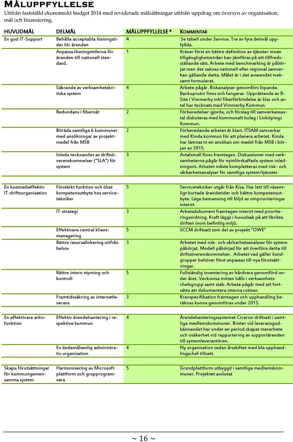 Anpassa lösningstiderna för ärenden till nationell standard. 1 Kräver först en bättre definition av tjänster innan tillgänglighetsnivåer kan jämföras på ett tillfredsställande sätt.