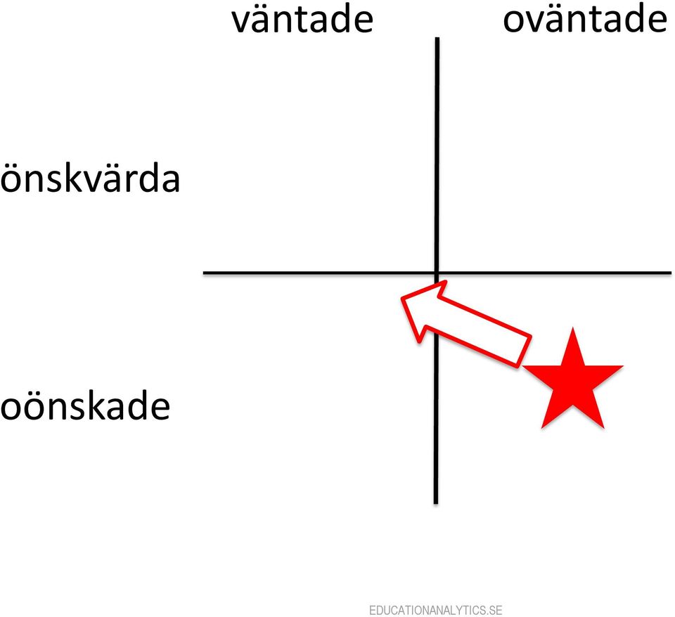 önskvärda