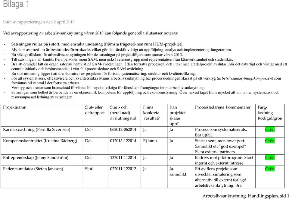 - Ett viktigt tillskott för arbetslivsanknytningen blir de satsningar på projektföljare som startar våren 2013.