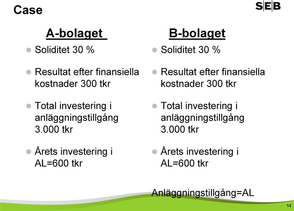 000 tkr Årets investering i AL=600 tkr B-bolaget Soliditet 30 % Resultat efter