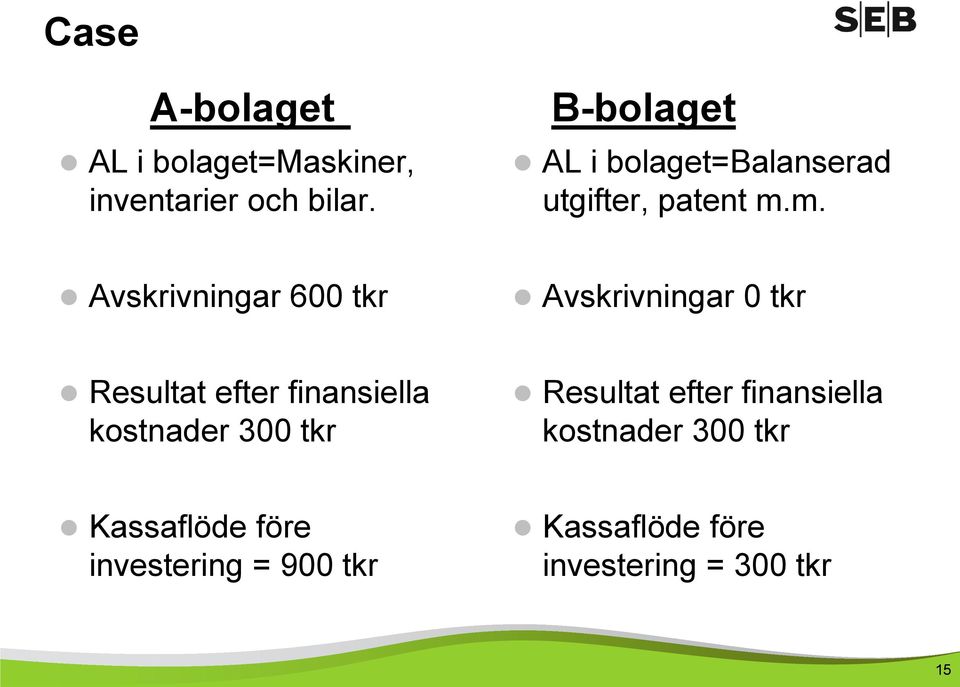 m. Avskrivningar 600 tkr Avskrivningar 0 tkr Resultat efter finansiella kostnader