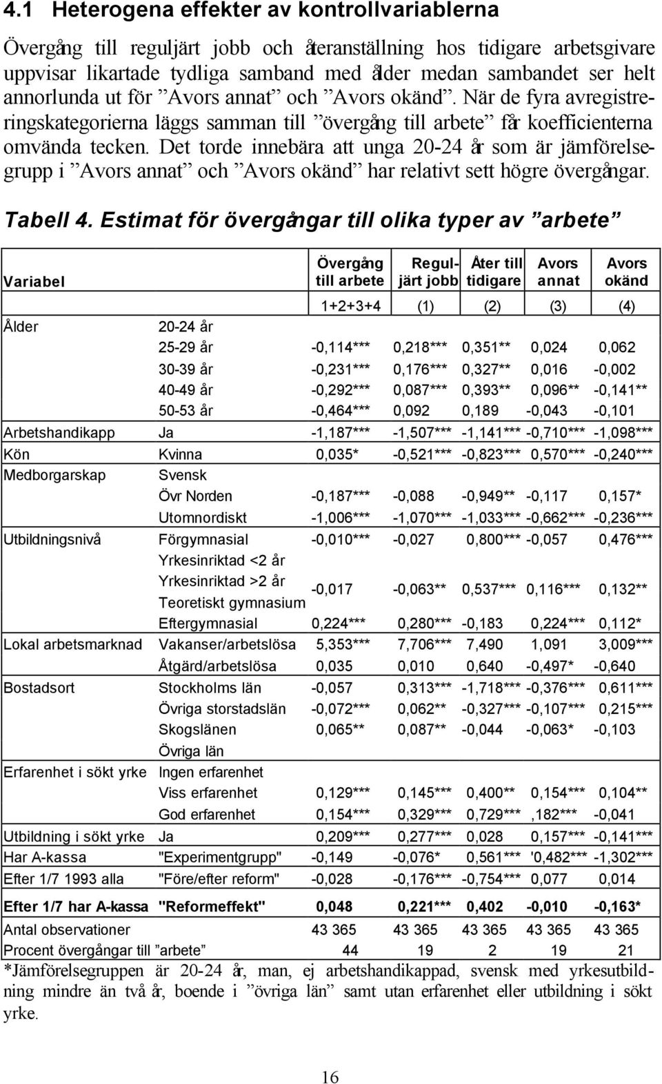 Det torde innebära att unga 20-24 år som är jämförelsegrupp i Avors annat och Avors okänd har relativt sett högre övergångar. Tabell 4.