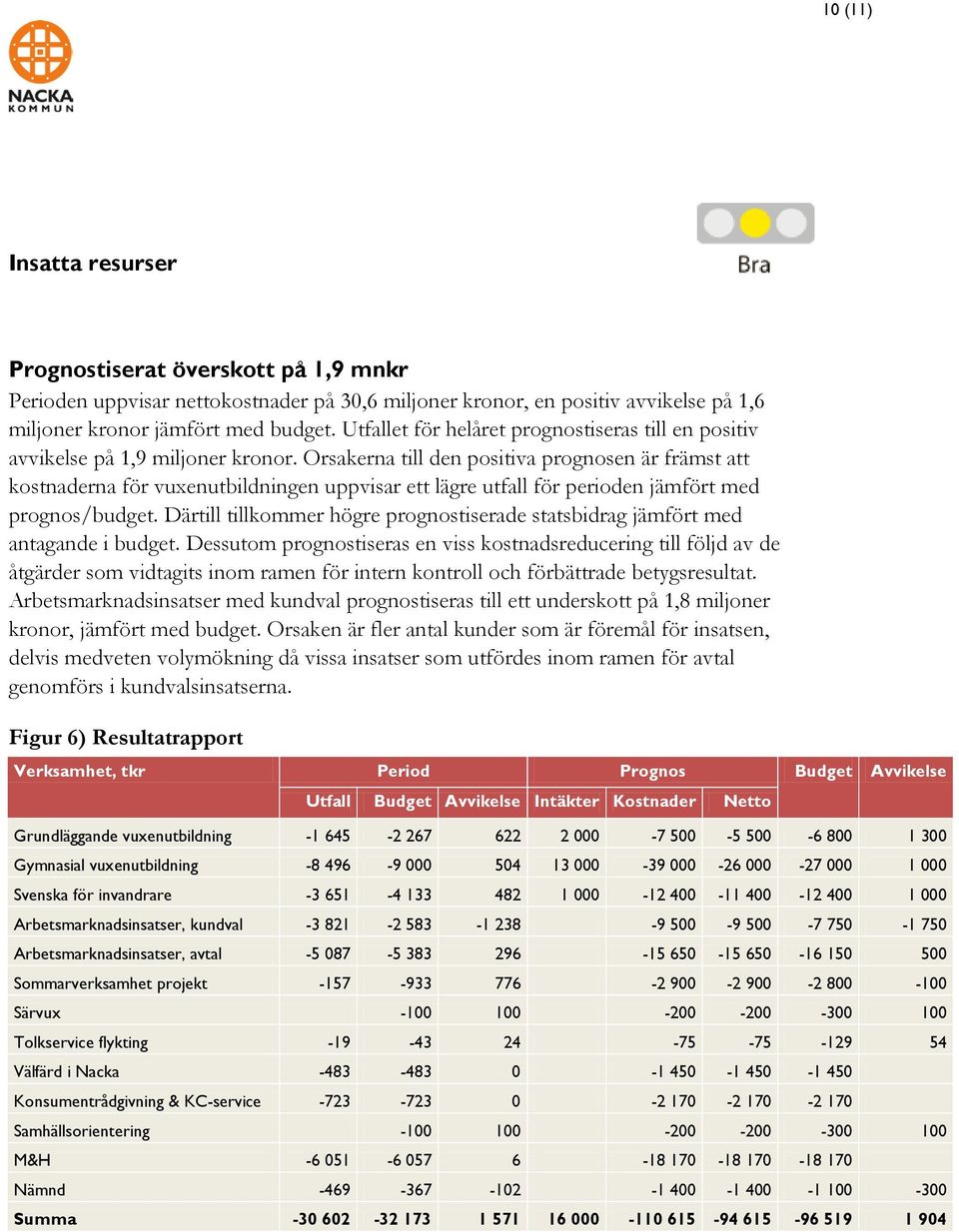 Orsakerna till den positiva prognosen är främst att kostnaderna för vuxenutbildningen uppvisar ett lägre utfall för perioden jämfört med prognos/budget.