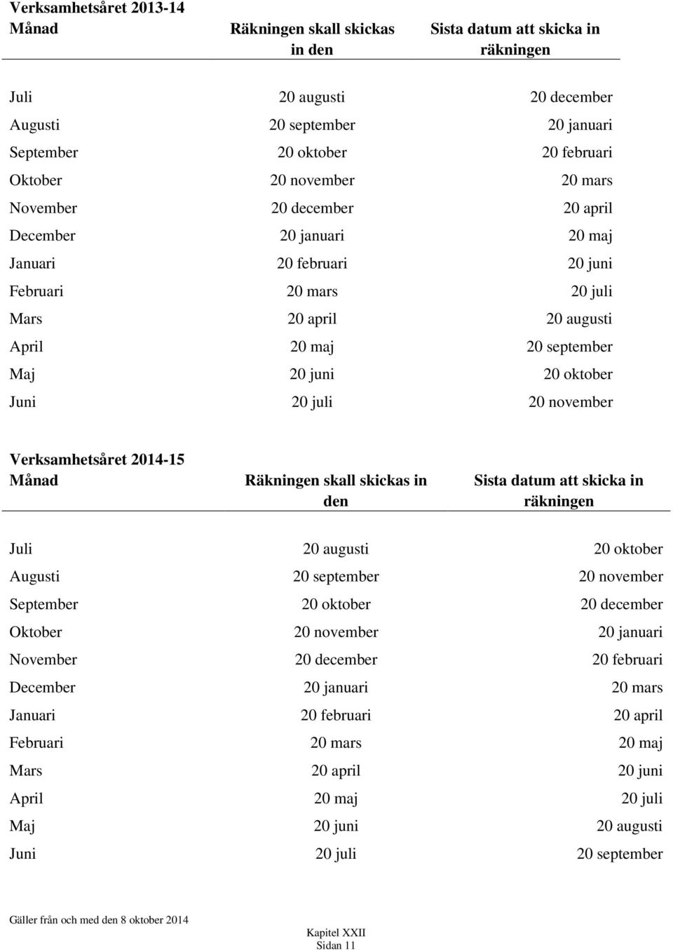 oktober Juni 20 juli 20 november Verksamhetsåret 2014-15 Månad Räkningen skall skickas in den Sista datum att skicka in räkningen Juli 20 augusti 20 oktober Augusti 20 september 20 november September