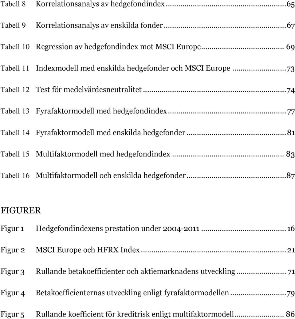 .. 77 Tabell 14 Fyrafaktormodell med enskilda hedgefonder... 81 Tabell 15 Multifaktormodell med hedgefondindex... 83 Tabell 16 Multifaktormodell och enskilda hedgefonder.