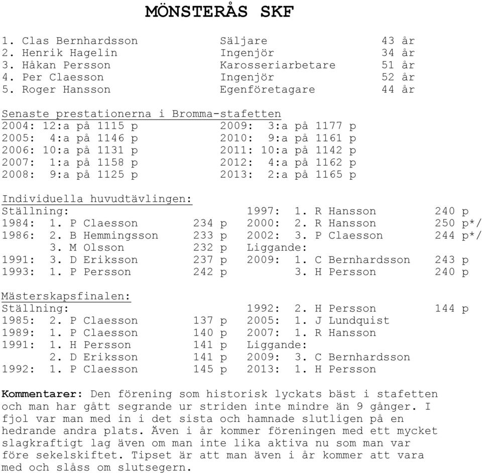 2007: 1:a på 1158 p 2012: 4:a på 1162 p 2008: 9:a på 1125 p 2013: 2:a på 1165 p 1997: 1. R Hansson 240 p 1984: 1. P Claesson 234 p 2000: 2. R Hansson 250 p*/ 1986: 2. B Hemmingsson 233 p 2002: 3.