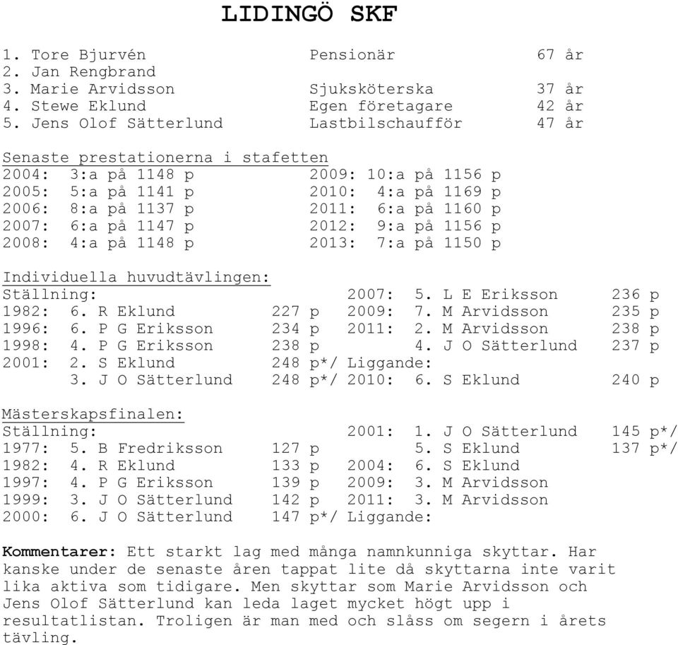 2007: 6:a på 1147 p 2012: 9:a på 1156 p 2008: 4:a på 1148 p 2013: 7:a på 1150 p 2007: 5. L E Eriksson 236 p 1982: 6. R Eklund 227 p 2009: 7. M Arvidsson 235 p 1996: 6. P G Eriksson 234 p 2011: 2.