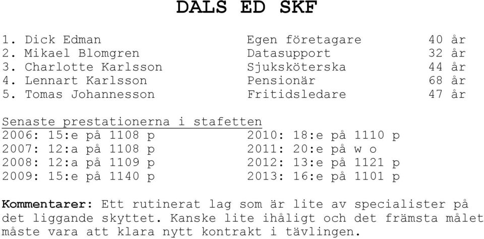 Tomas Johannesson Fritidsledare 47 år Senaste prestationerna i stafetten 2006: 15:e på 1108 p 2010: 18:e på 1110 p 2007: 12:a på 1108 p 2011: