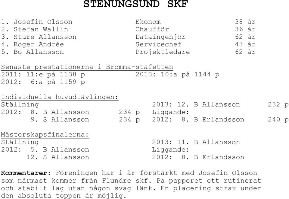 B Allansson 234 p Liggande: 9. S Allansson 234 p 2012: 8. B Erlandsson 240 p Mästerskapsfinalerna: Ställning 2013: 11. B Allansson 2012: 5. B Allansson Liggande: 12. S Allansson 2012: 8.