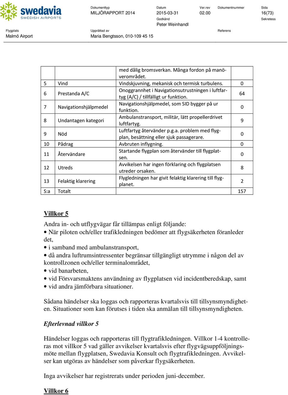 0 8 Undantagen kategori Ambulanstransport, militär, lätt propellerdrivet luftfartyg. 9 9 Nöd Luftfartyg återvänder p.g.a. problem med flygplan, besättning eller sjuk passagerare.