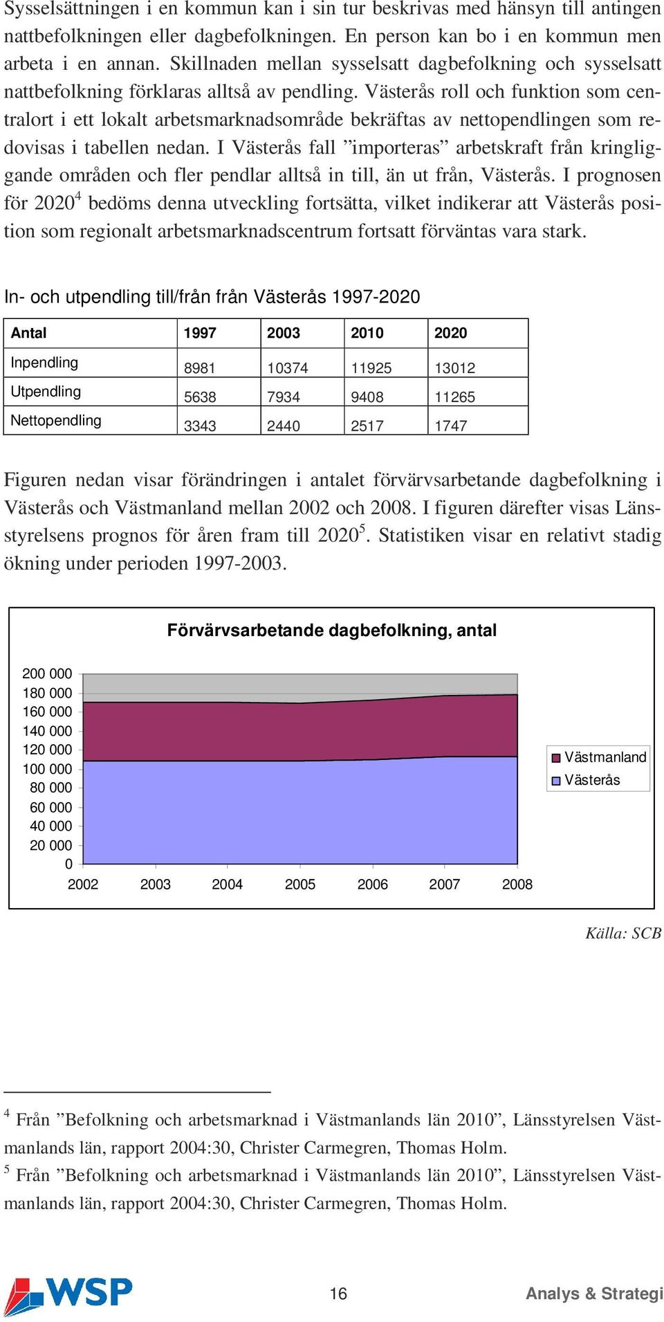 Västerås roll och funktion som centralort i ett lokalt arbetsmarknadsområde bekräftas av nettopendlingen som redovisas i tabellen nedan.