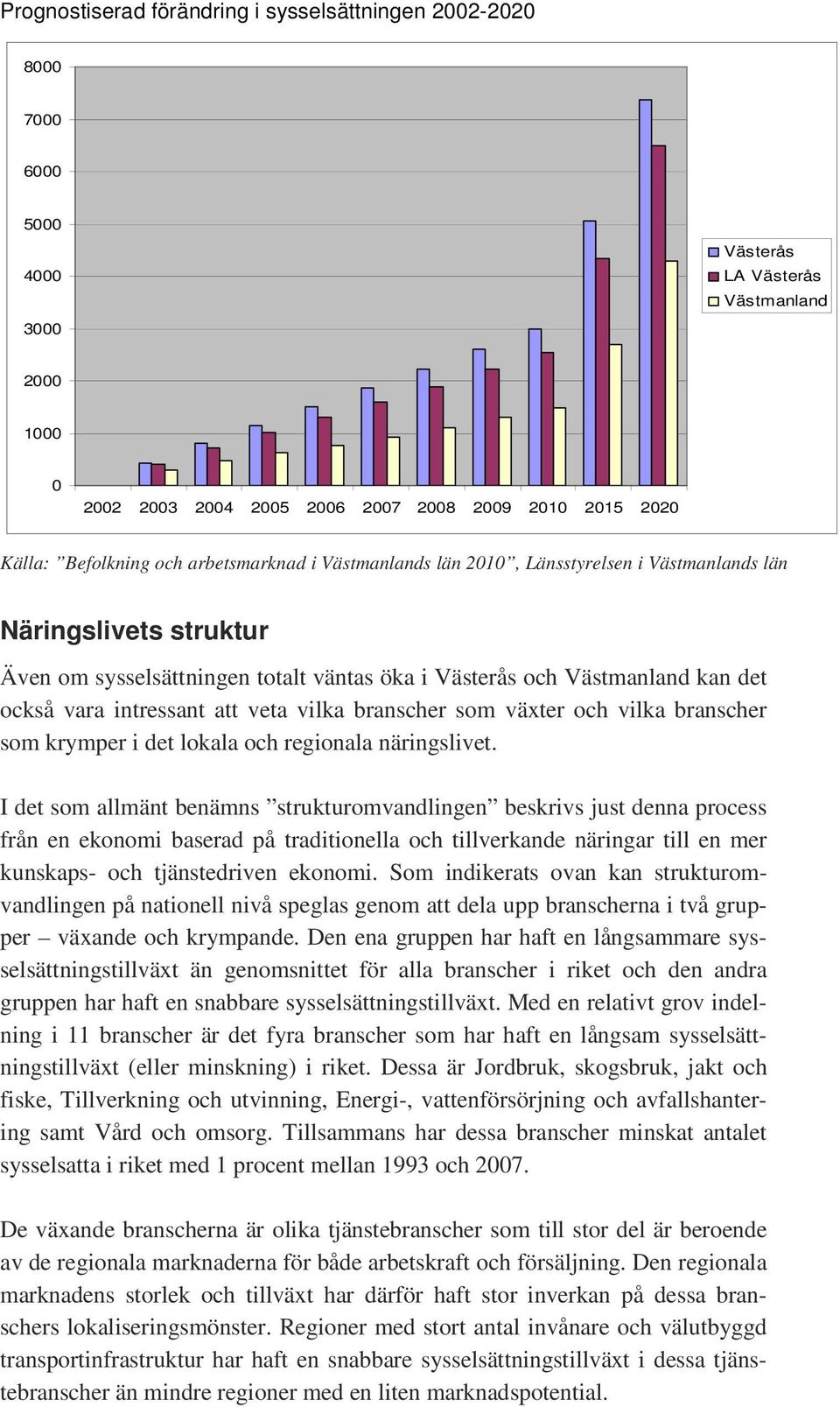 intressant att veta vilka branscher som växter och vilka branscher som krymper i det lokala och regionala näringslivet.