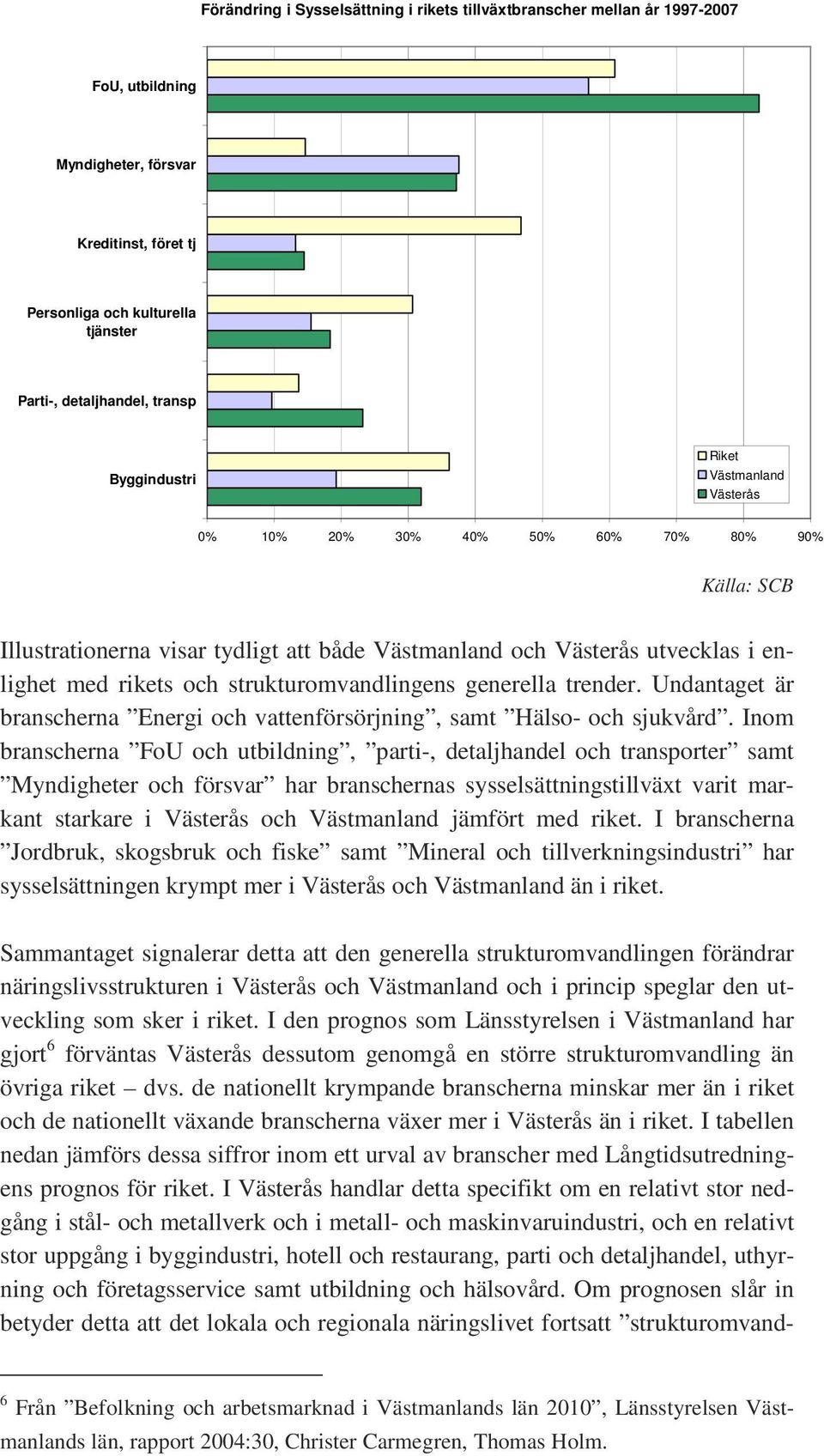 strukturomvandlingens generella trender. Undantaget är branscherna Energi och vattenförsörjning, samt Hälso- och sjukvård.