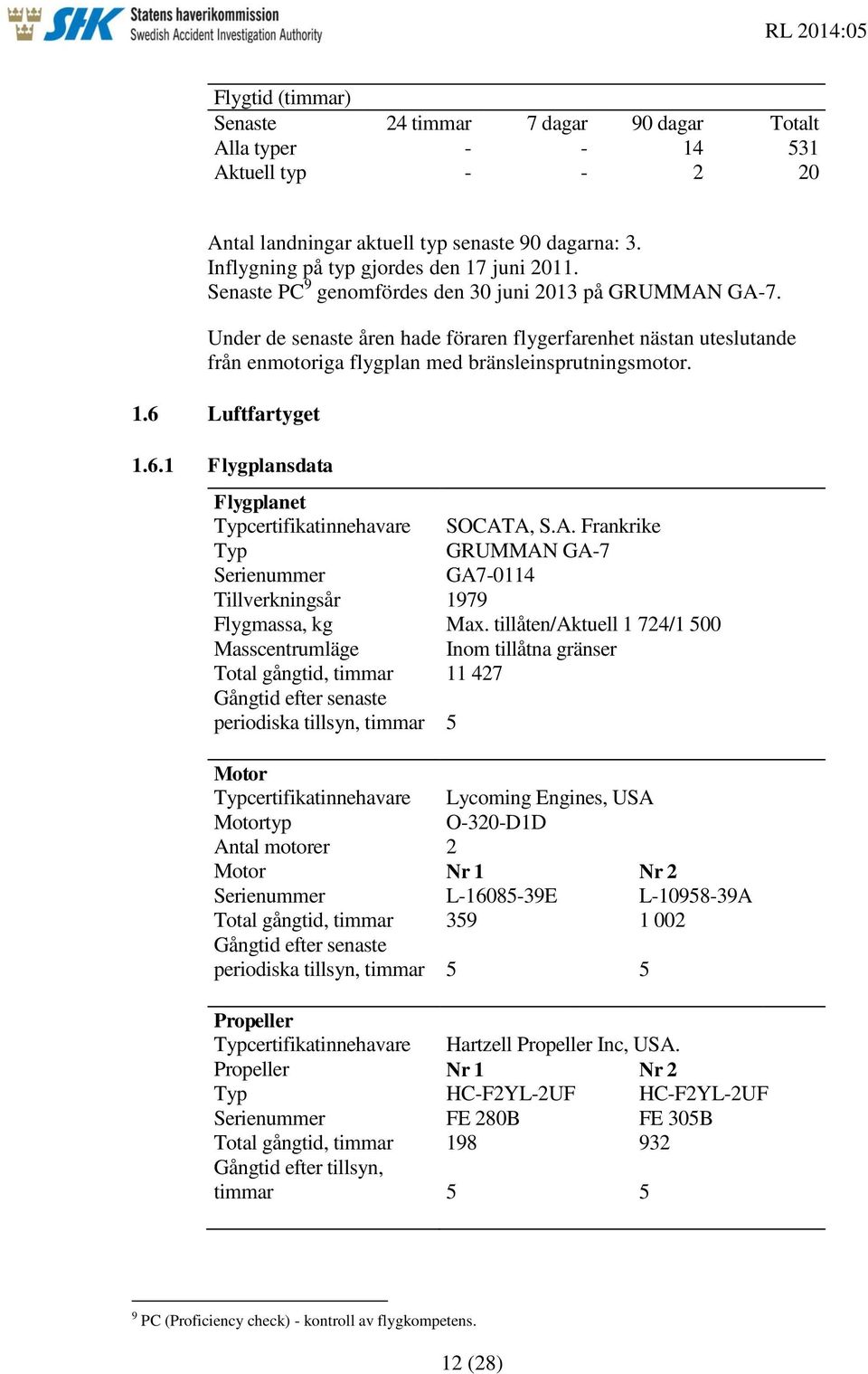 6 Luftfartyget 1.6.1 Flygplansdata Flygplanet Typcertifikatinnehavare SOCATA, S.A. Frankrike Typ GRUMMAN GA-7 Serienummer GA7-0114 Tillverkningsår 1979 Flygmassa, kg Max.