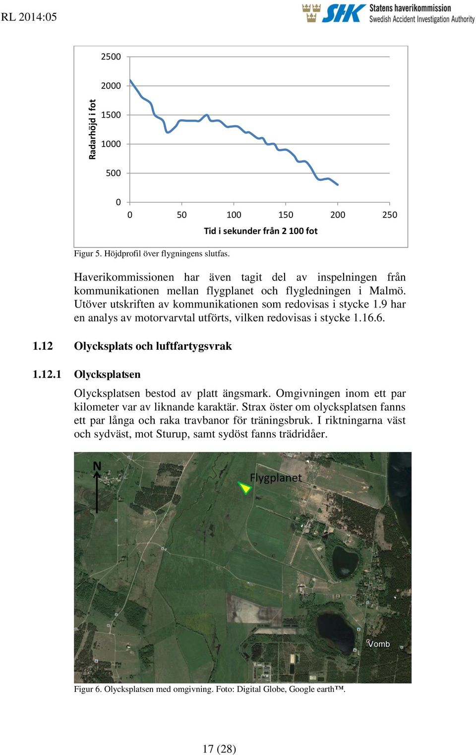 9 har en analys av motorvarvtal utförts, vilken redovisas i stycke 1.16.6. 1.12 Olycksplats och luftfartygsvrak 1.12.1 Olycksplatsen Olycksplatsen bestod av platt ängsmark.