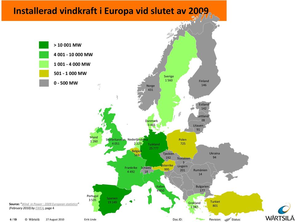 Schweiz 18 Tyskland 25 777 Polen 725 Tjeckien 192 Slovakien Österrike 995 3 Ungern 201 Rumänien 14 Ukraina 94 Source: Wind in Power : 2009