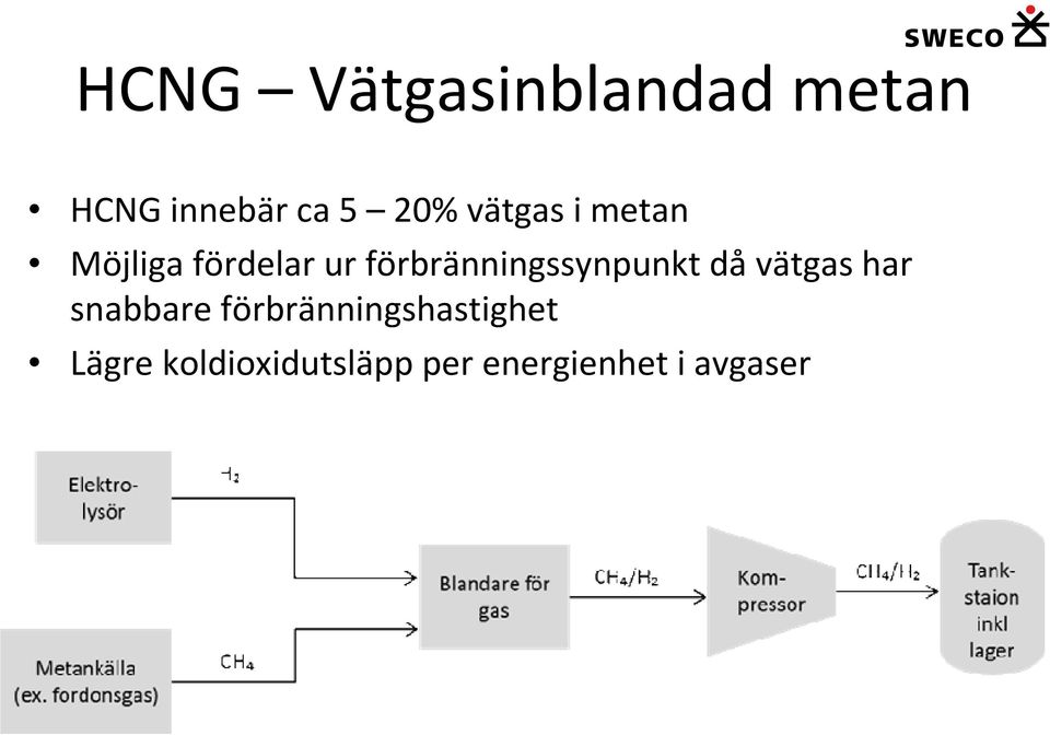 förbränningssynpunkt dåvätgas har snabbare