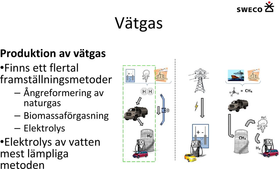 naturgas Biomassaförgasning Elektrolys