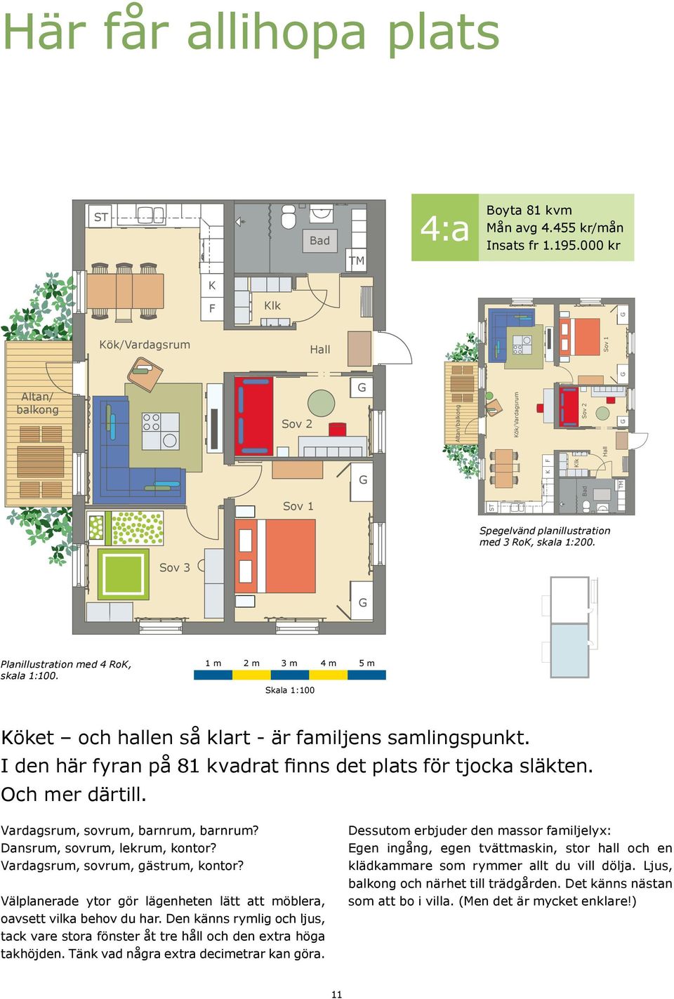 Sov 3 Planillustration med 4 RoK, skala 1:100. 1 m 2 m 3 m 4 m 5 m Skala 1:100 Köket och hallen så klart - är familjens samlingspunkt. I den här fyran på 81 kvadrat finns det plats för tjocka släkten.