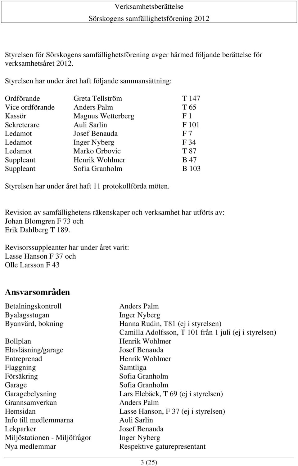 Benauda F 7 Ledamot Inger Nyberg F 34 Ledamot Marko Grbovic T 87 Suppleant Henrik Wohlmer B 47 Suppleant Sofia Granholm B 103 Styrelsen har under året haft 11 protokollförda möten.