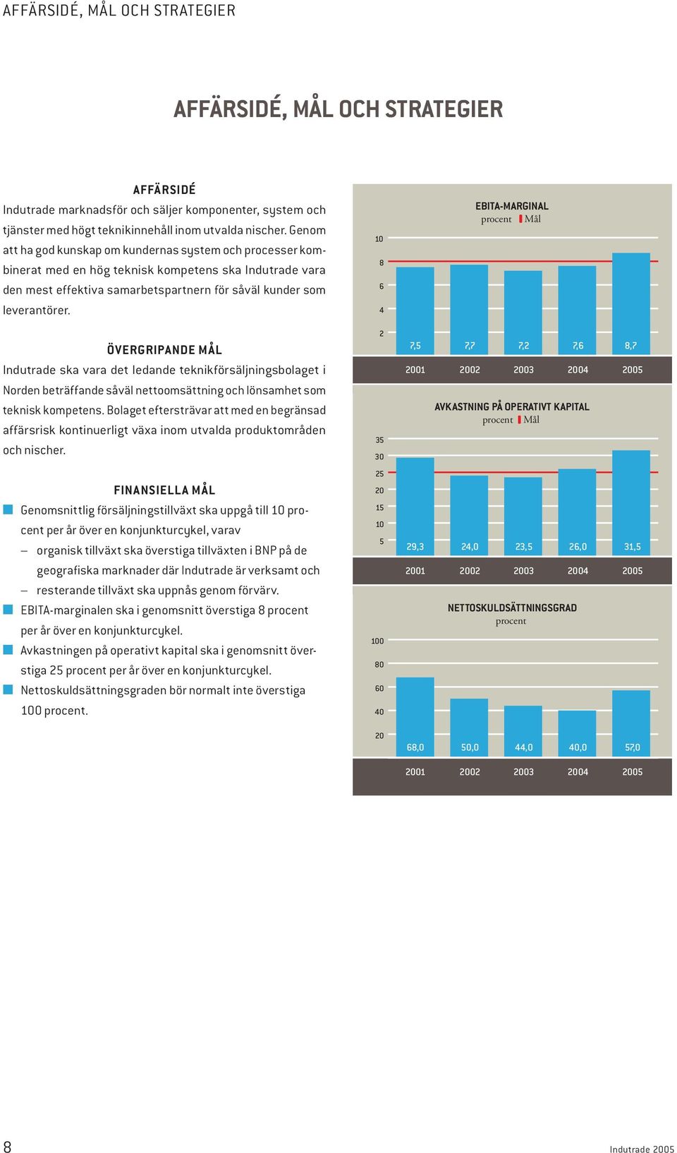 ÖVERGRIPANDE MÅL Indutrade ska vara det ledande teknikförsäljningsbolaget i Norden beträffande såväl nettoomsättning och lönsamhet som teknisk kompetens.