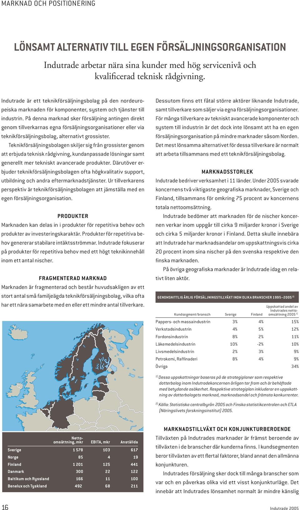 På denna marknad sker försäljning antingen direkt genom tillverkarnas egna försäljningsorganisationer eller via teknikförsäljningsbolag, alternativt grossister.