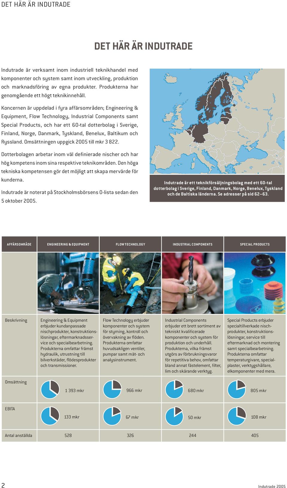 Koncernen är uppdelad i fyra affärsområden; Engineering & Equipment, Flow Technology, Industrial Components samt Special Products, och har ett 60-tal dotterbolag i Sverige, Finland, Norge, Danmark,