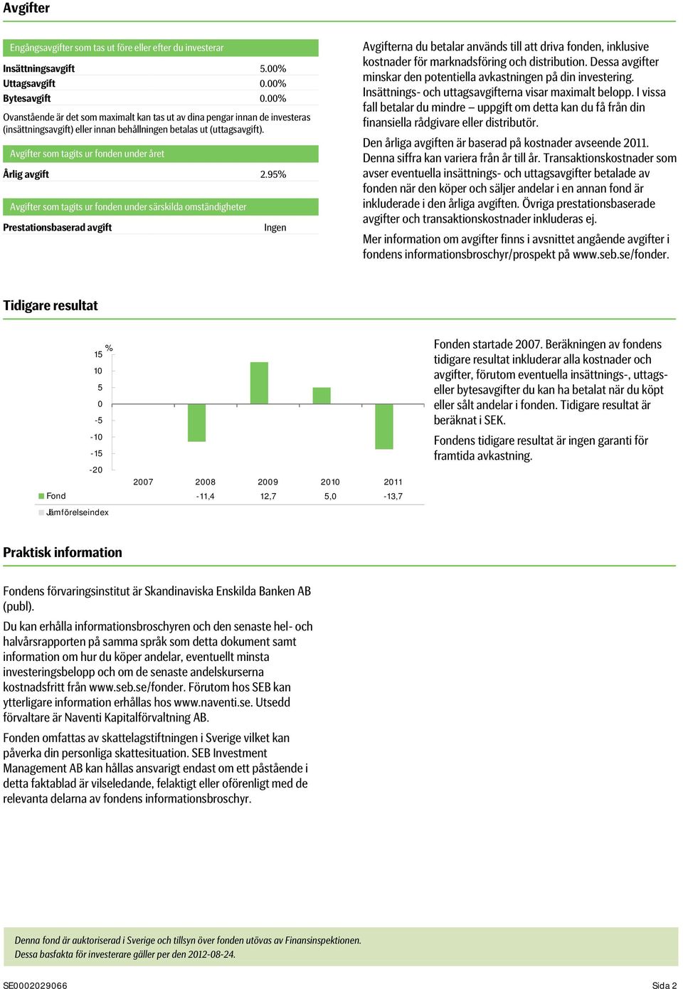 Avgifter som tagits ur fonden under året Årlig avgift 2.