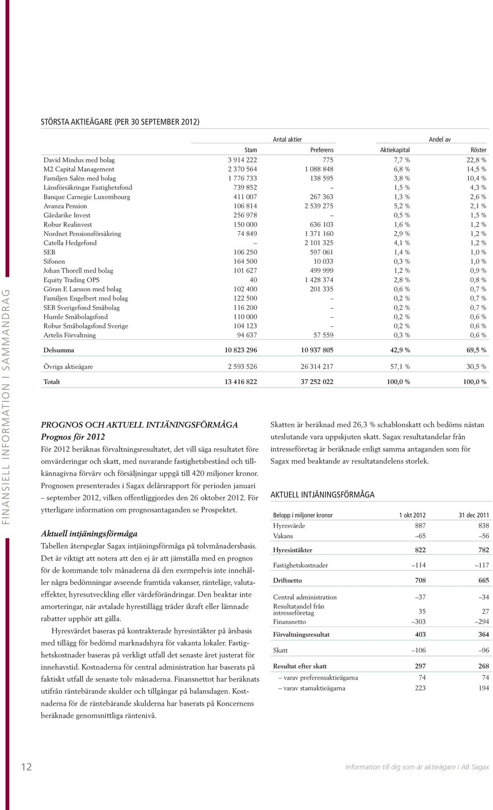 Prognosen presenterades i Sagax delårsrapport för perioden januari september 2012, vilken offentliggjordes den 26 oktober 2012. För ytterligare information om prognosantaganden se Prospektet.