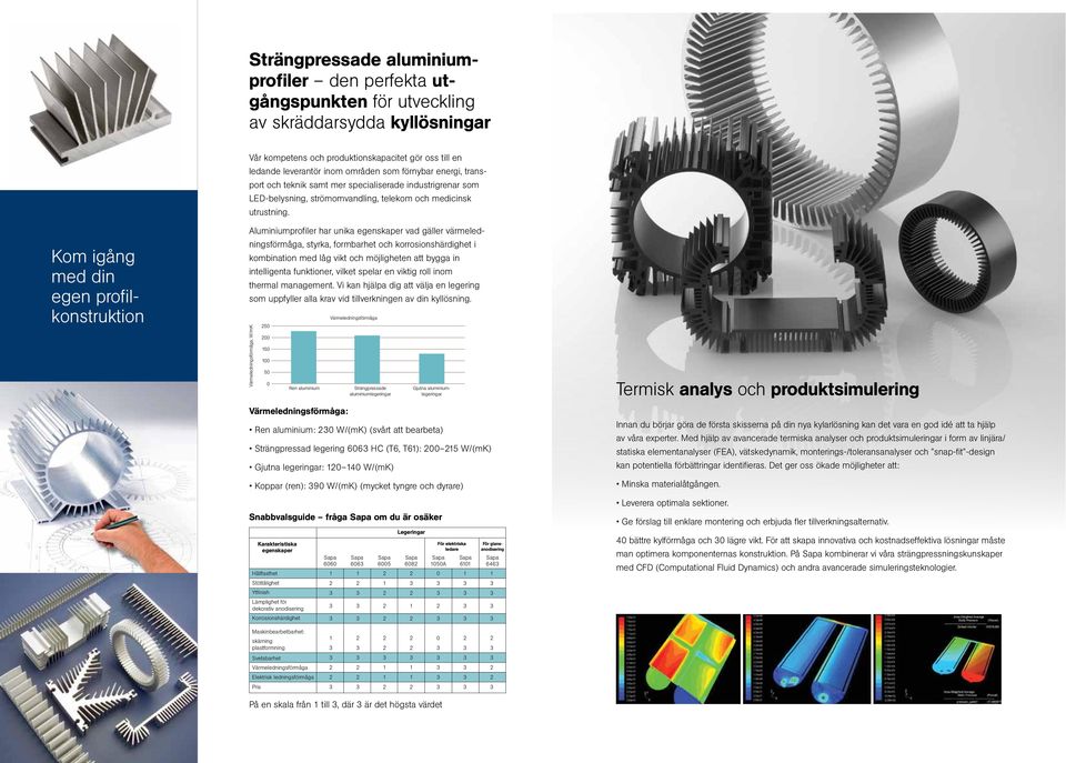 Aluminiumprofiler har unika egenskaper vad gäller värmeledningsförmåga, styrka, formbarhet och korrosionshärdighet i kombination med låg vikt och möjligheten att bygga in intelligenta funktioner,