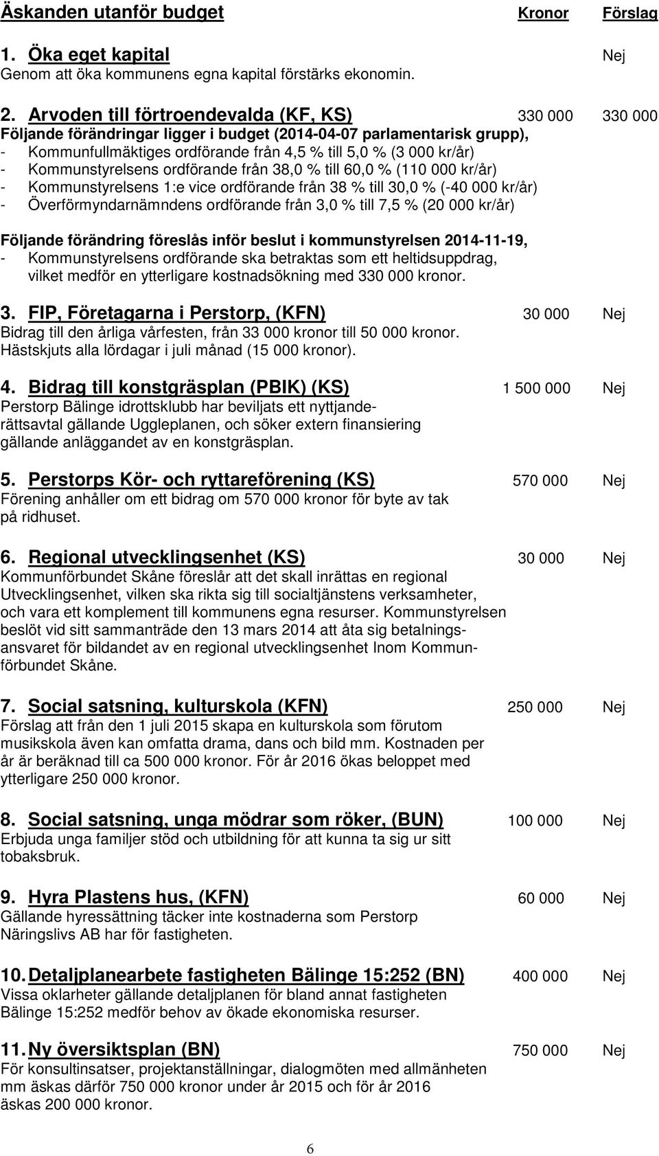 Kommunstyrelsens ordförande från 38,0 % till 60,0 % (110 000 kr/år) - Kommunstyrelsens 1:e vice ordförande från 38 % till 30,0 % (-40 000 kr/år) - Överförmyndarnämndens ordförande från 3,0 % till 7,5