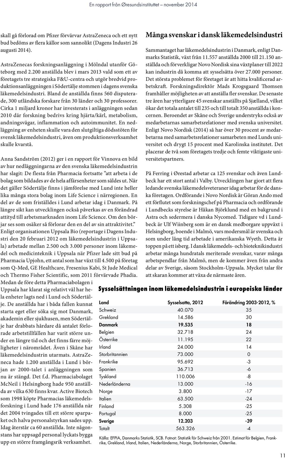 200 anställda blev i mars 2013 vald som ett av företagets tre strategiska F&U-centra och utgör bredvid produktionsanläggningen i Södertälje stommen i dagens svenska läkemedelsindustri.