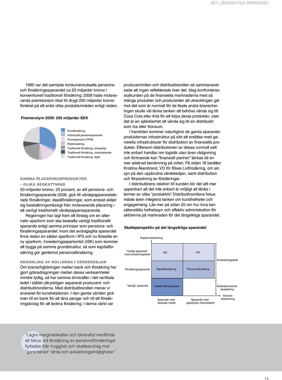 Premievolym 2009: 205 miljarder SEK Fondförsäkring Individuellt pensionssparande Premiepension (PPM) Riskförsäkring Traditionell försäkring, ömsesidig Traditionell försäkring, vinstutdelande