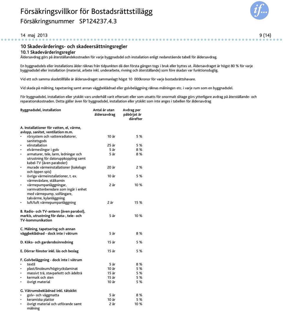 En byggnadsdels eller installations ålder räknas från tidpunkten då den första gången togs i bruk eller byttes ut.