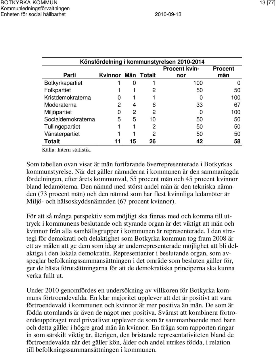 Som tabellen ovan visar är män fortfarande överrepresenterade i Botkyrkas kommunstyrelse.