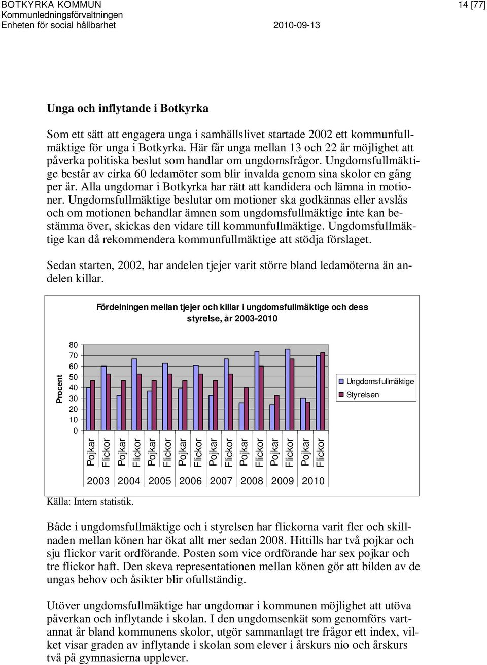 Alla ungdomar i Botkyrka har rätt att kandidera och lämna in motioner.