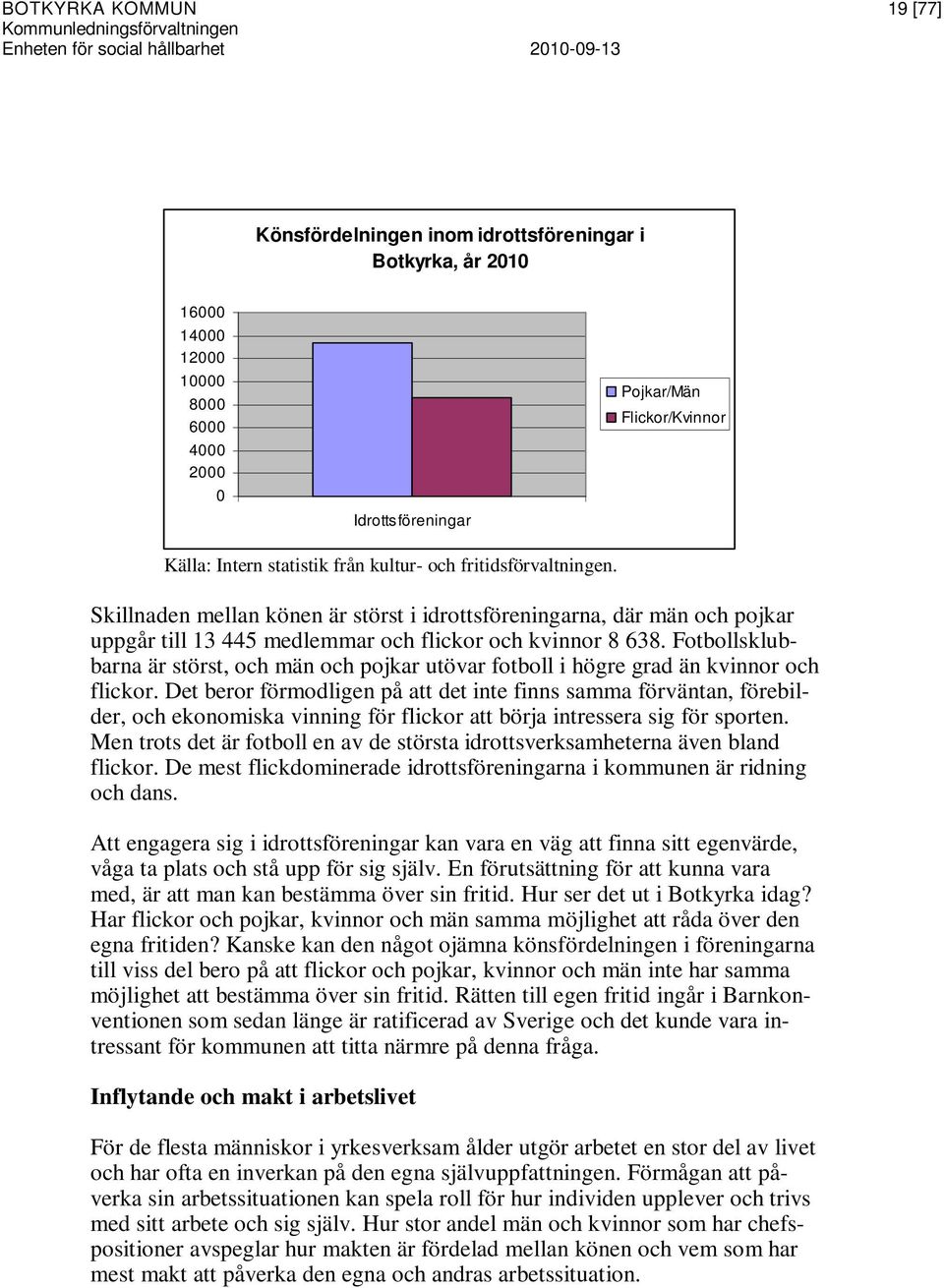 Fotbollsklubbarna är störst, och män och pojkar utövar fotboll i högre grad än kvinnor och flickor.