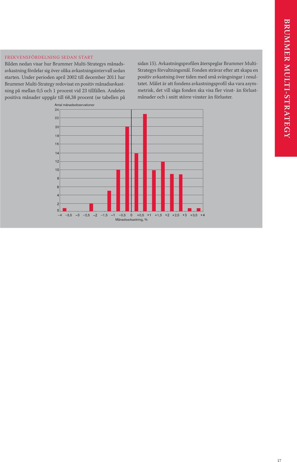 Andelen p ositiva månader uppgår till 68,38 procent (se tabellen på Antal månadsobservationer 24 22 20 18 sidan 15). A vkastningsprofilen återspeglar Brummer Multi- Strategys förvaltningsmål.