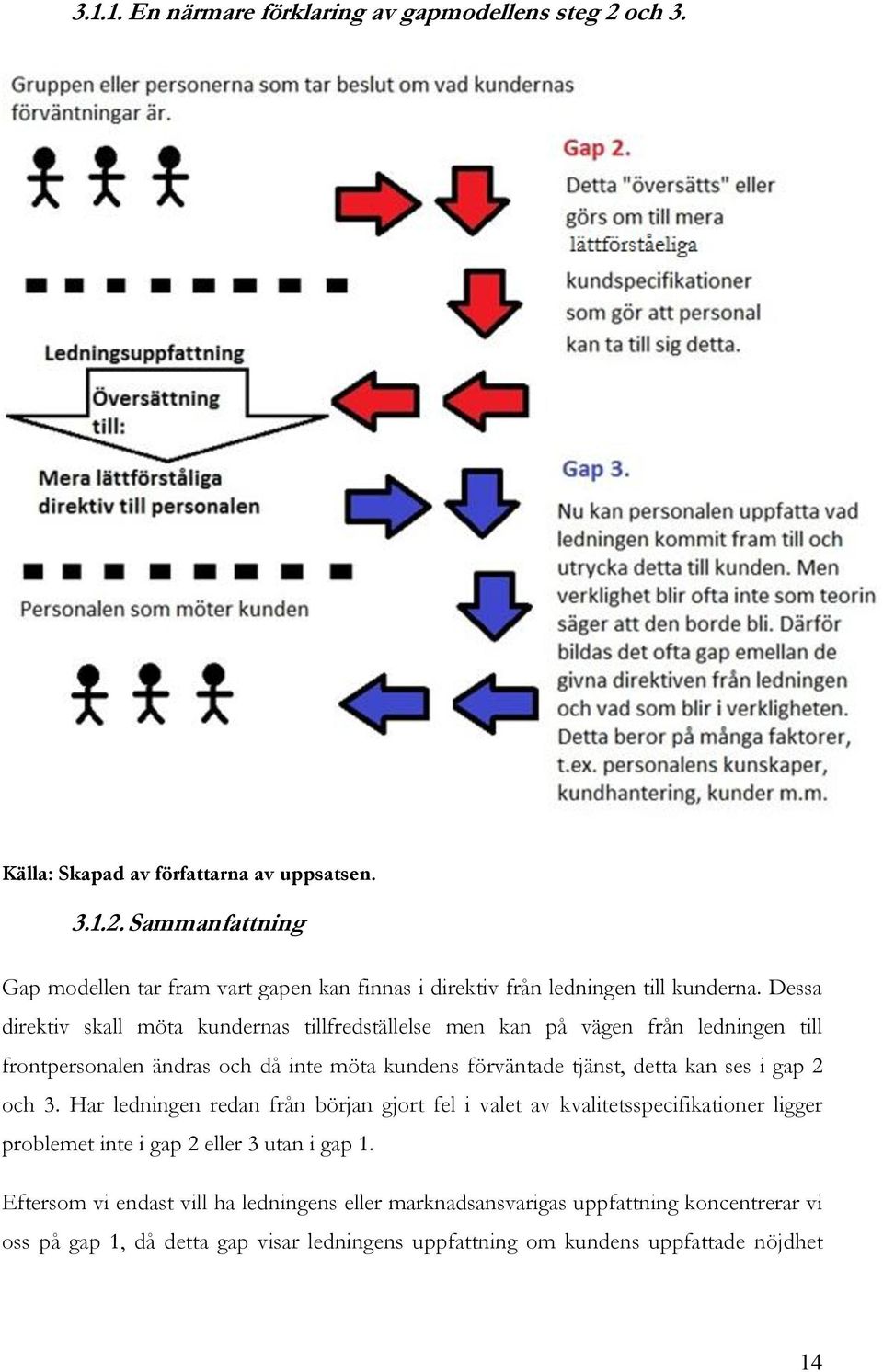 gap 2 och 3. Har ledningen redan från början gjort fel i valet av kvalitetsspecifikationer ligger problemet inte i gap 2 eller 3 utan i gap 1.