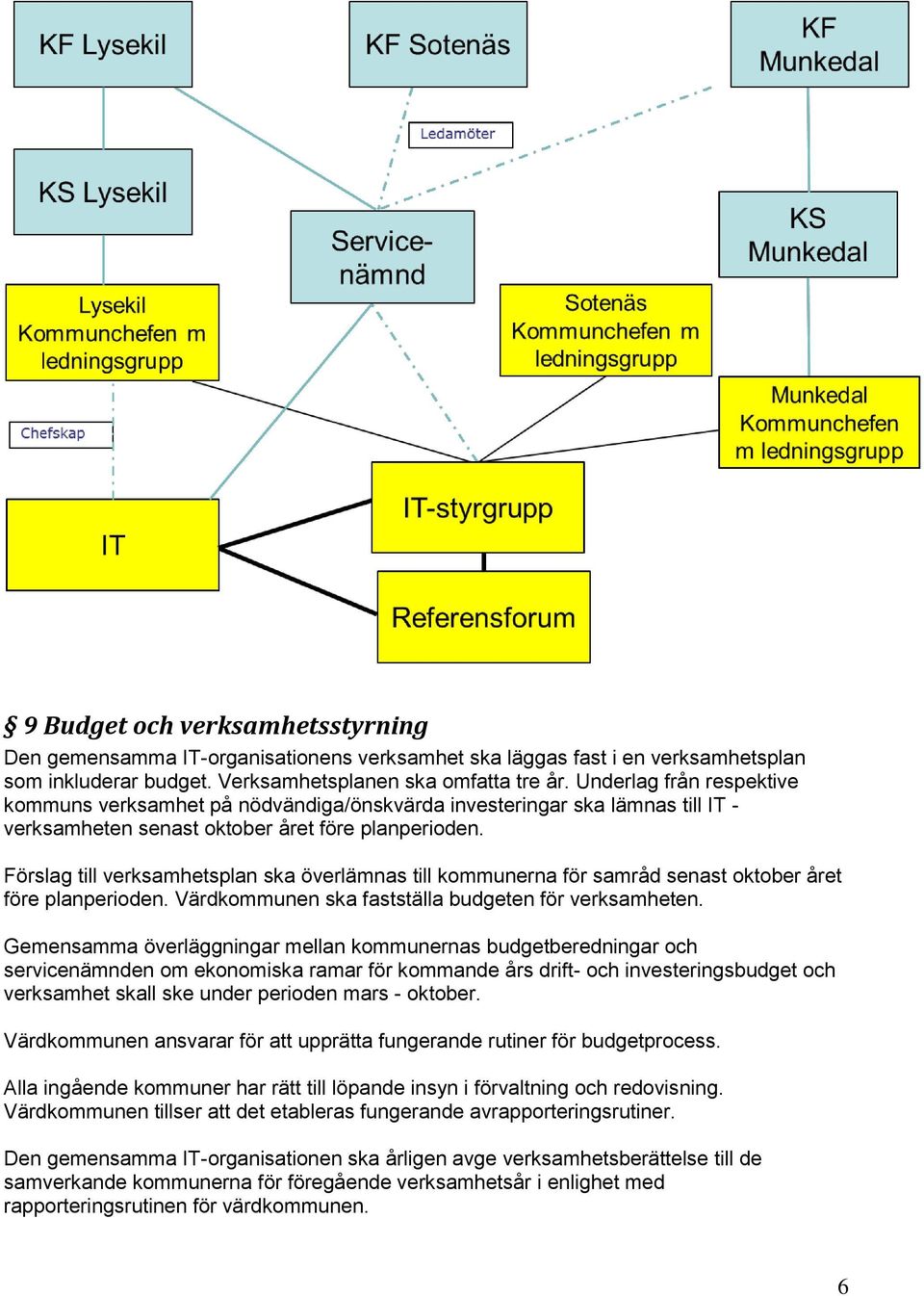 Förslag till verksamhetsplan ska överlämnas till kommunerna för samråd senast oktober året före planperioden. Värdkommunen ska fastställa budgeten för verksamheten.