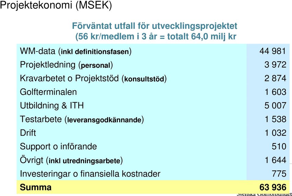 Golfterminalen Utbildning & ITH Testarbete (leveransgodkännande) Drift Support o införande Övrigt (inkl