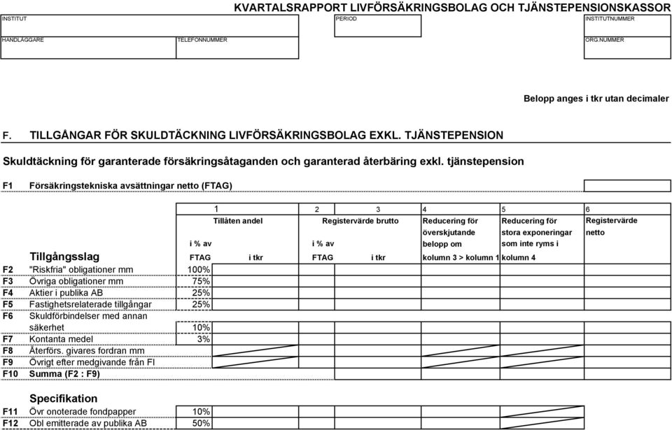 tjänstepension F1 Försäkringstekniska avsättningar netto (FTAG) 1 2 3 4 5 6 Tillåten andel Registervärde brutto Reducering för Reducering för Registervärde överskjutande stora exponeringar netto i %