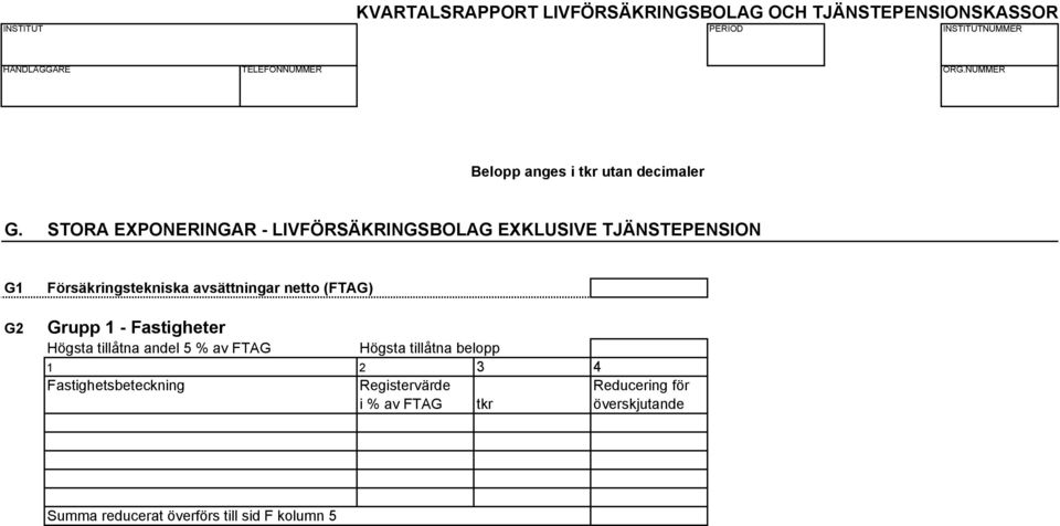 avsättningar netto (FTAG) Grupp 1 - Fastigheter Högsta tillåtna andel 5 % av FTAG Högsta tillåtna