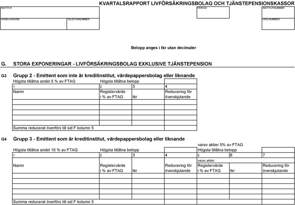 tillåtna belopp 1 2 3 4 Namn Registervärde Reducering för i % av FTAG tkr överskjutande Summa reducerat överförs till sid F kolumn 5 G4 Grupp 3 - Emittent som är kreditinstitut,