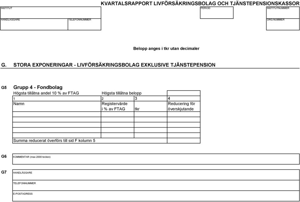 tillåtna andel 10 % av FTAG Högsta tillåtna belopp 1 2 3 4 Namn Registervärde Reducering för i % av