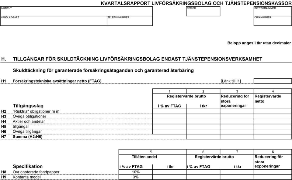 Försäkringstekniska avsättningar netto (FTAG) [Länk till I1] 1 2 3 4 Registervärde brutto Reducering för Registervärde stora netto Tillgångsslag i % av FTAG i tkr exponeringar